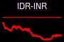 IDR-INR